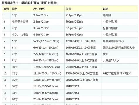 88cm是多少寸|转换 厘米 自 英寸 (cm → in)